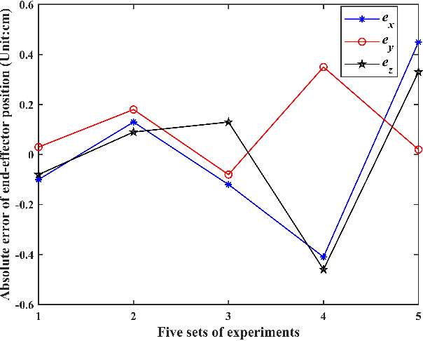 Figure 2 for Piecewise Linear Strain Cosserat Model for Soft Slender Manipulator
