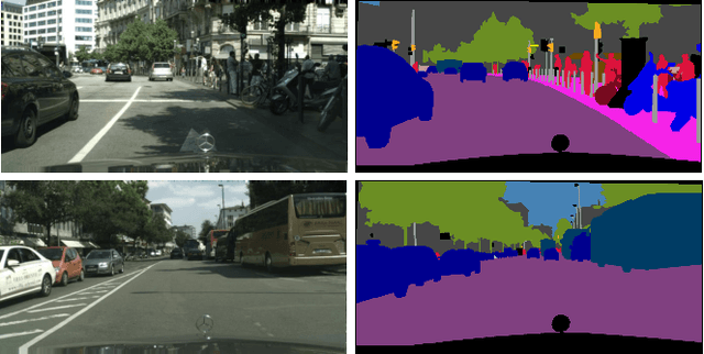 Figure 1 for Dual Attention Network for Scene Segmentation