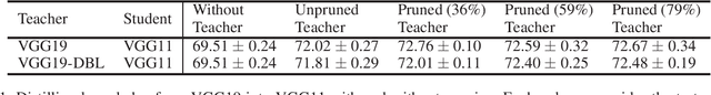Figure 1 for Prune Your Model Before Distill It