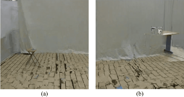 Figure 2 for Collaborative Target Search with a Visual Drone Swarm: An Adaptive Curriculum Embedded Multi-stage Reinforcement Learning Approach