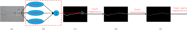 Figure 1 for Ensemble of Deep Convolutional Neural Networks for Automatic Pavement Crack Detection and Measurement