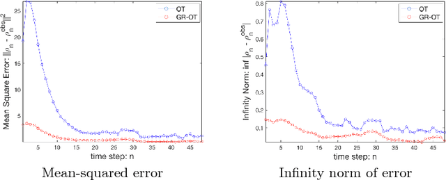 Figure 2 for GlymphVIS: Visualizing Glymphatic Transport Pathways Using Regularized Optimal Transport