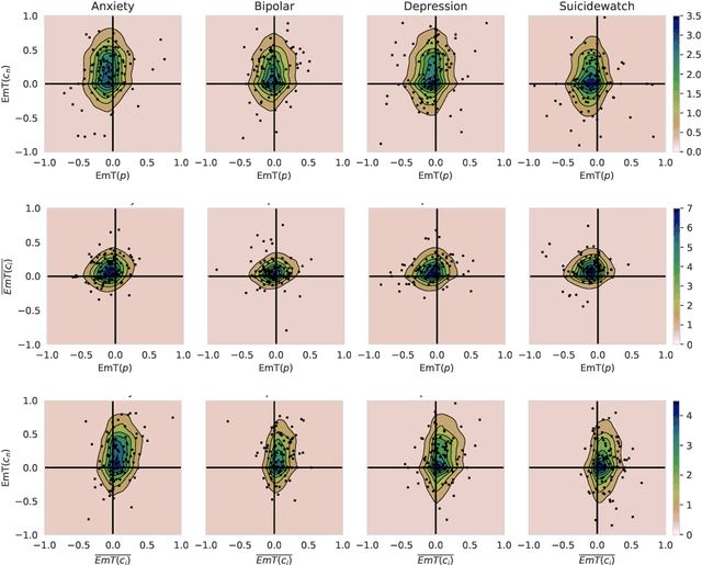 Figure 3 for Predicting User Emotional Tone in Mental Disorder Online Communities