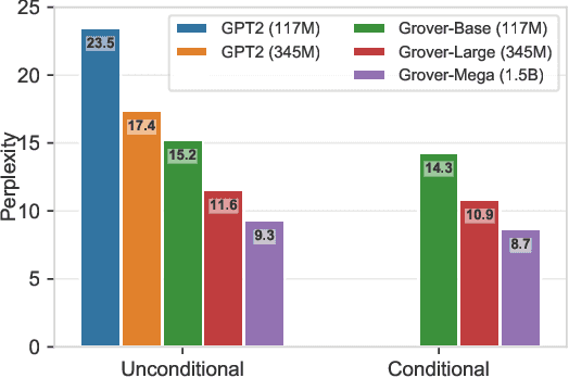 Figure 4 for Defending Against Neural Fake News
