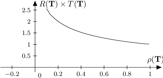 Figure 1 for Pure Strategy or Mixed Strategy?