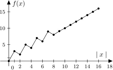 Figure 2 for Pure Strategy or Mixed Strategy?