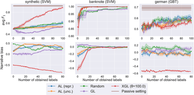 Figure 3 for Machine Guides, Human Supervises: Interactive Learning with Global Explanations