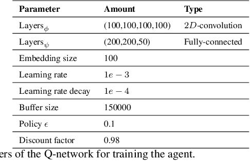 Figure 2 for Policy Regularization for Legible Behavior