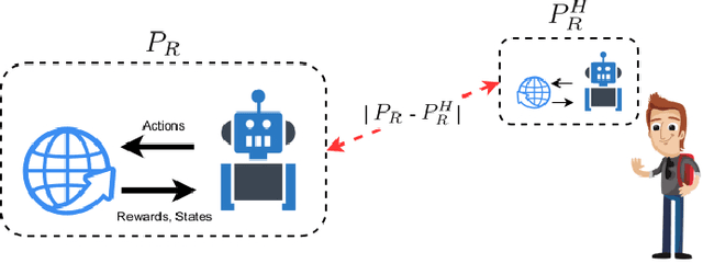 Figure 1 for Policy Regularization for Legible Behavior
