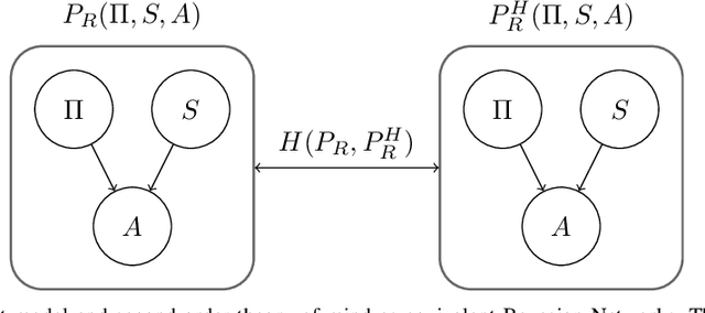 Figure 3 for Policy Regularization for Legible Behavior