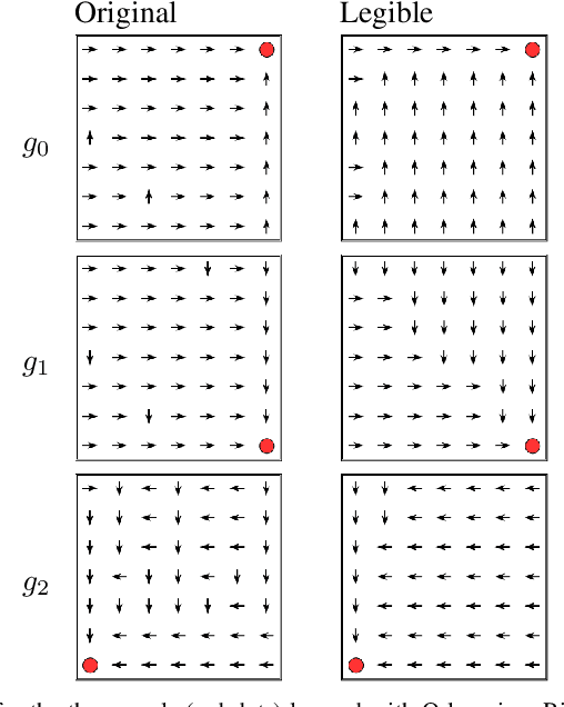 Figure 4 for Policy Regularization for Legible Behavior