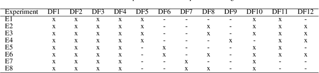 Figure 2 for Deep Learning Strategies for Industrial Surface Defect Detection Systems