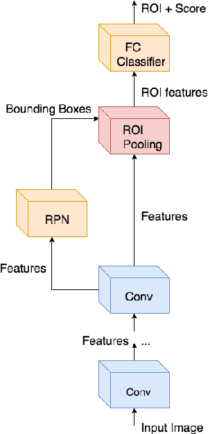 Figure 2 for A Comparison of CNN-based Face and Head Detectors for Real-Time Video Surveillance Applications