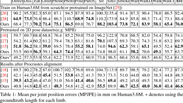 Figure 2 for OriNet: A Fully Convolutional Network for 3D Human Pose Estimation