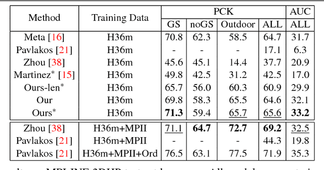 Figure 4 for OriNet: A Fully Convolutional Network for 3D Human Pose Estimation