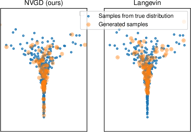 Figure 4 for Neural Variational Gradient Descent