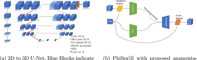 Figure 1 for 3D Probabilistic Segmentation and Volumetry from 2D projection images