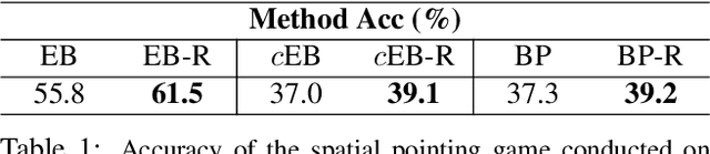 Figure 1 for Excitation Backprop for RNNs