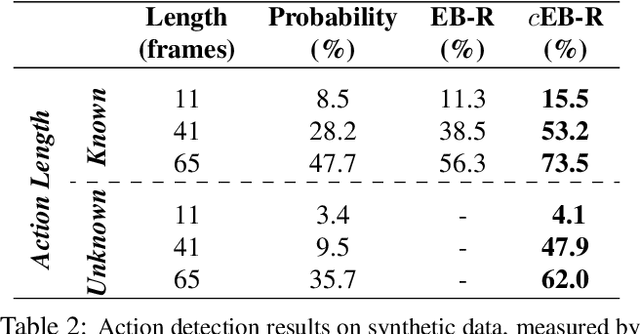 Figure 3 for Excitation Backprop for RNNs