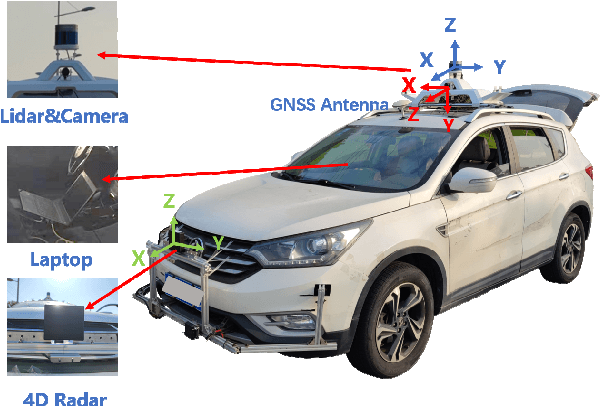 Figure 1 for TJ4DRadSet: A 4D Radar Dataset for Autonomous Driving