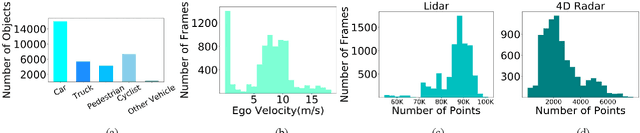 Figure 3 for TJ4DRadSet: A 4D Radar Dataset for Autonomous Driving