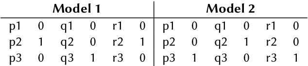 Figure 2 for Gauravarora@HASOC-Dravidian-CodeMix-FIRE2020: Pre-training ULMFiT on Synthetically Generated Code-Mixed Data for Hate Speech Detection