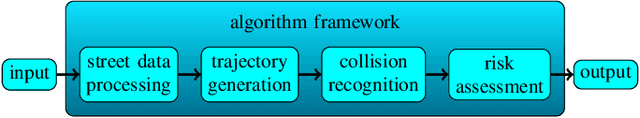 Figure 1 for Parallel Multi-Hypothesis Algorithm for Criticality Estimation in Traffic and Collision Avoidance