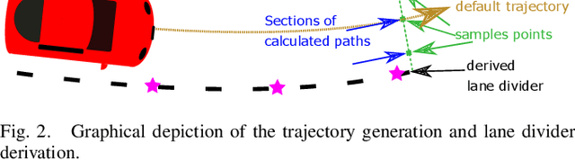 Figure 2 for Parallel Multi-Hypothesis Algorithm for Criticality Estimation in Traffic and Collision Avoidance