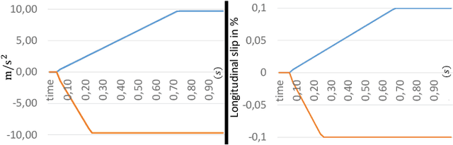 Figure 3 for Parallel Multi-Hypothesis Algorithm for Criticality Estimation in Traffic and Collision Avoidance