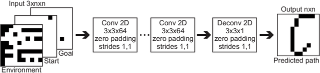 Figure 1 for One-shot path planning for multi-agent systems using fully convolutional neural network