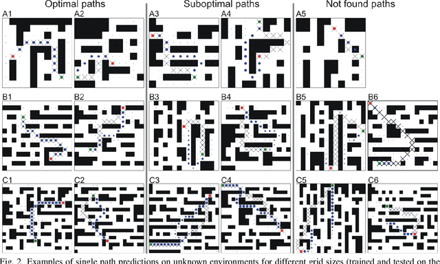 Figure 2 for One-shot path planning for multi-agent systems using fully convolutional neural network