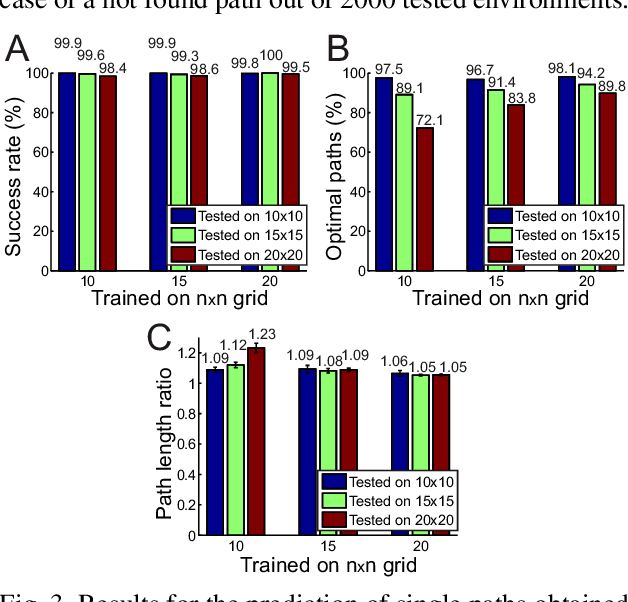 Figure 3 for One-shot path planning for multi-agent systems using fully convolutional neural network