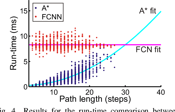 Figure 4 for One-shot path planning for multi-agent systems using fully convolutional neural network