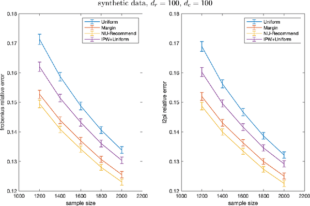 Figure 2 for Learning to Recommend Using Non-Uniform Data