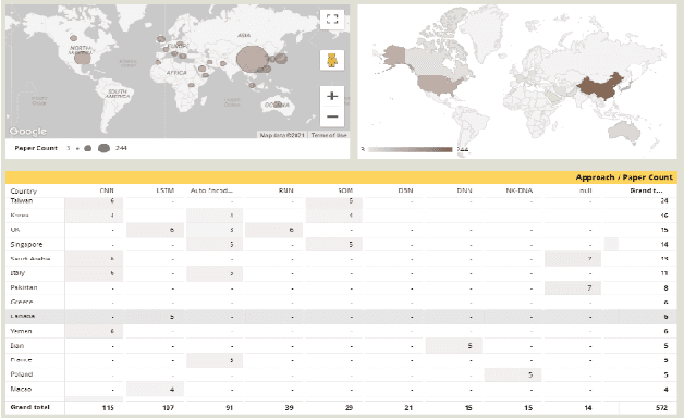 Figure 2 for Dynamic and Systematic Survey of Deep Learning Approaches for Driving Behavior Analysis