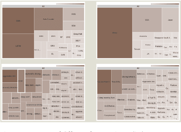 Figure 3 for Dynamic and Systematic Survey of Deep Learning Approaches for Driving Behavior Analysis