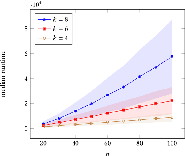 Figure 4 for Focused Jump-and-Repair Constraint Handling for Fixed-Parameter Tractable Graph Problems