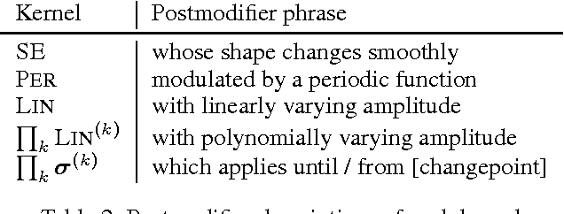 Figure 1 for Automatic Construction and Natural-Language Description of Nonparametric Regression Models