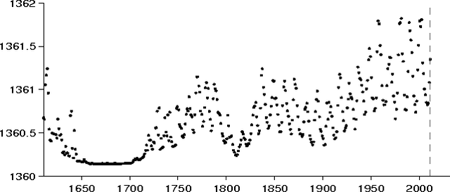 Figure 2 for Automatic Construction and Natural-Language Description of Nonparametric Regression Models