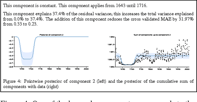 Figure 4 for Automatic Construction and Natural-Language Description of Nonparametric Regression Models