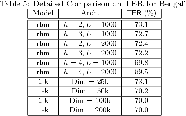 Figure 4 for How to Scale Up Kernel Methods to Be As Good As Deep Neural Nets