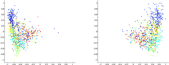 Figure 1 for How to Scale Up Kernel Methods to Be As Good As Deep Neural Nets