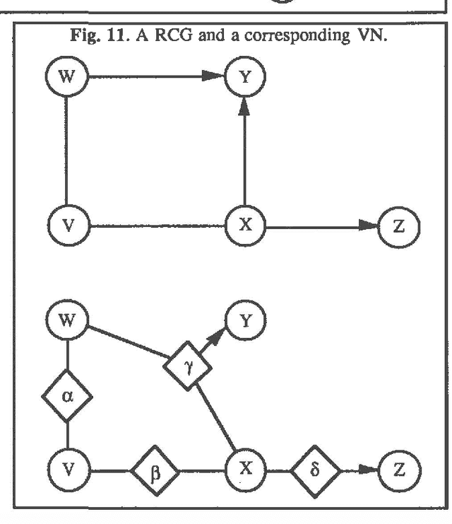 Figure 4 for Valuation Networks and Conditional Independence