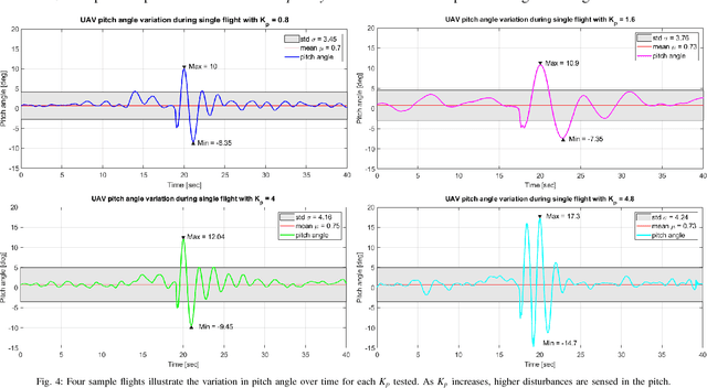 Figure 4 for Towards An Adaptive Compliant Aerial Manipulator for Contact-Based Interaction