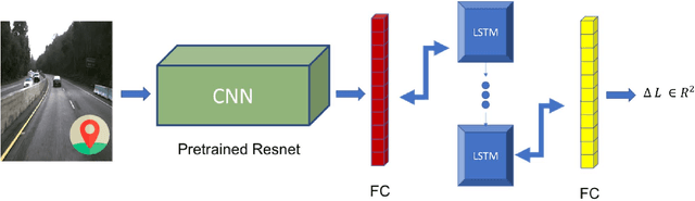 Figure 3 for Accurate Deep Direct Geo-Localization from Ground Imagery and Phone-Grade GPS
