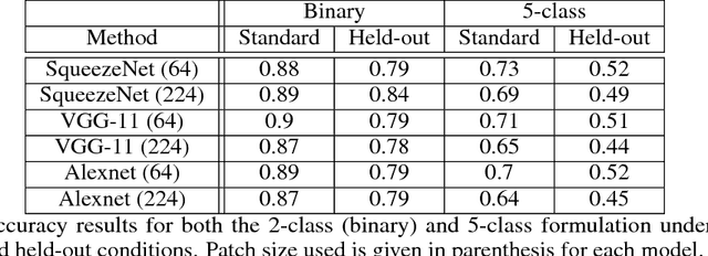 Figure 2 for Assigning a Grade: Accurate Measurement of Road Quality Using Satellite Imagery