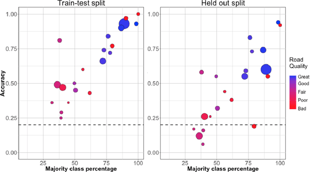 Figure 3 for Assigning a Grade: Accurate Measurement of Road Quality Using Satellite Imagery