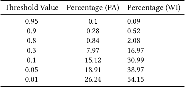 Figure 1 for Centralized Fairness for Redistricting