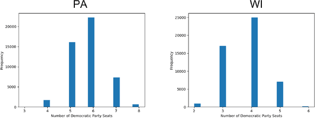Figure 3 for Centralized Fairness for Redistricting