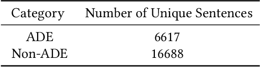 Figure 2 for A Sui Generis QA Approach using RoBERTa for Adverse Drug Event Identification